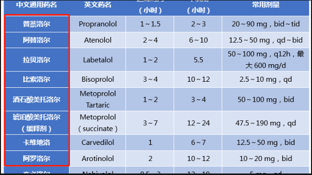 心脏支架术后，做好四个坚持，让你活得更健康