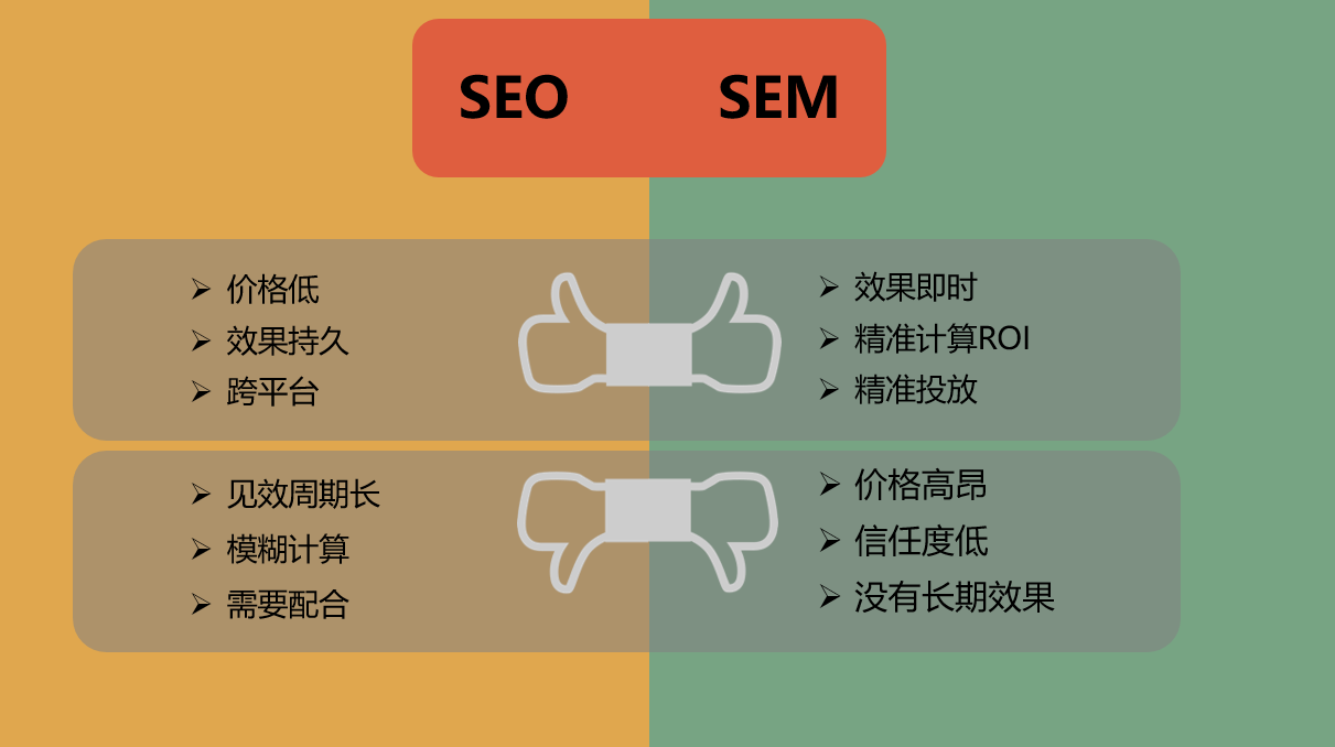 seo与sem的区别与联系<em></em>（图文说明<em></em>）