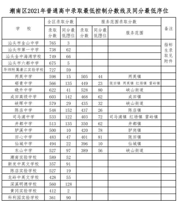 黄冈中考总分多少_中考黄冈满分多少分_中考总分多少湖北黄冈