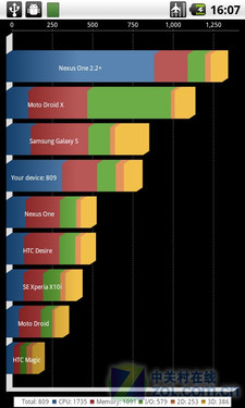 1GHz强机搭载Android 2.2 首派A100评测 