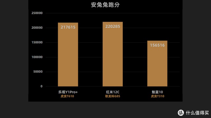 499的手机跑分20万？乐视Y1Pro+评测