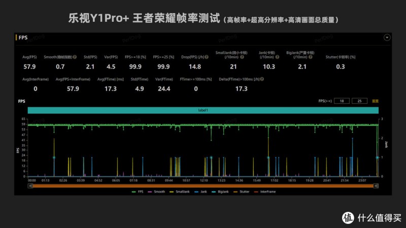 499的手机跑分20万？乐视Y1Pro+评测