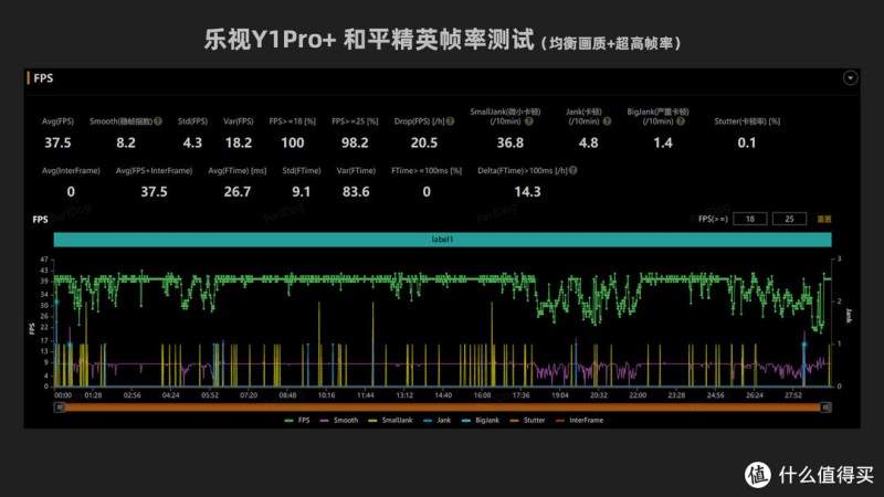 499的手机跑分20万？乐视Y1Pro+评测