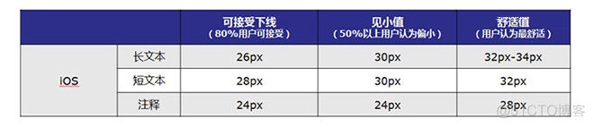 Android各种屏幕样式 安卓手机界面设计规范_android_04