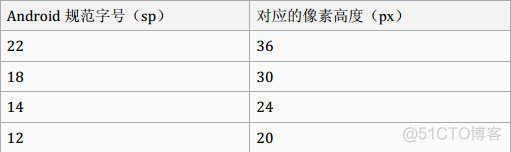 Android各种屏幕样式 安卓手机界面设计规范_android_02