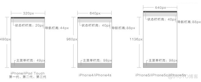 Android各种屏幕样式 安卓手机界面设计规范_设计_03