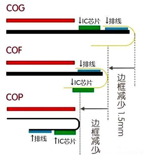 COP是个啥？为啥iPhone X靠它秒杀一众安卓手机！