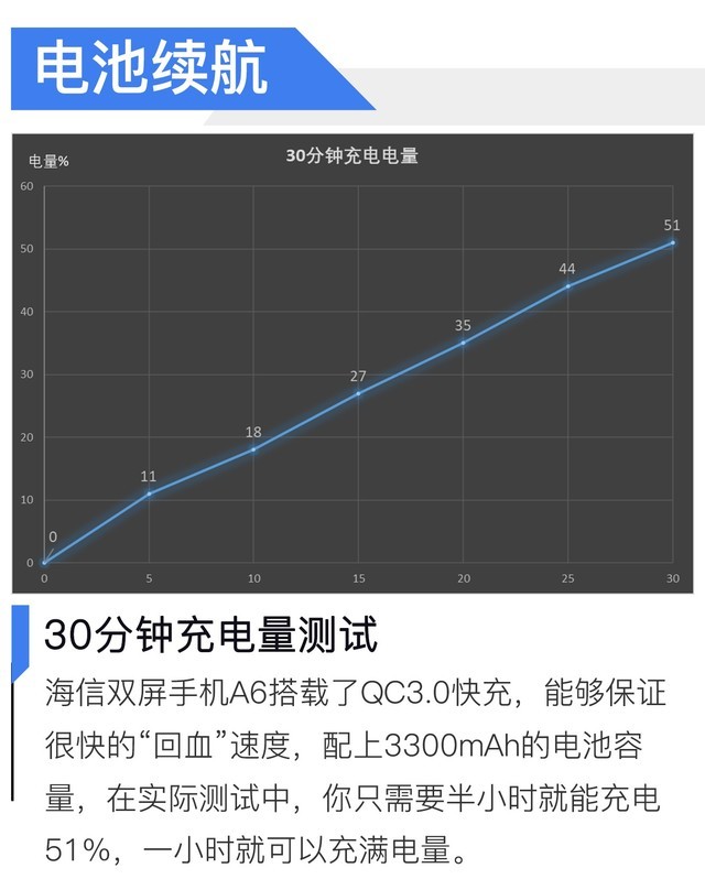 3K手机看书体验堪比Kindle 海信双屏手机A6评测 