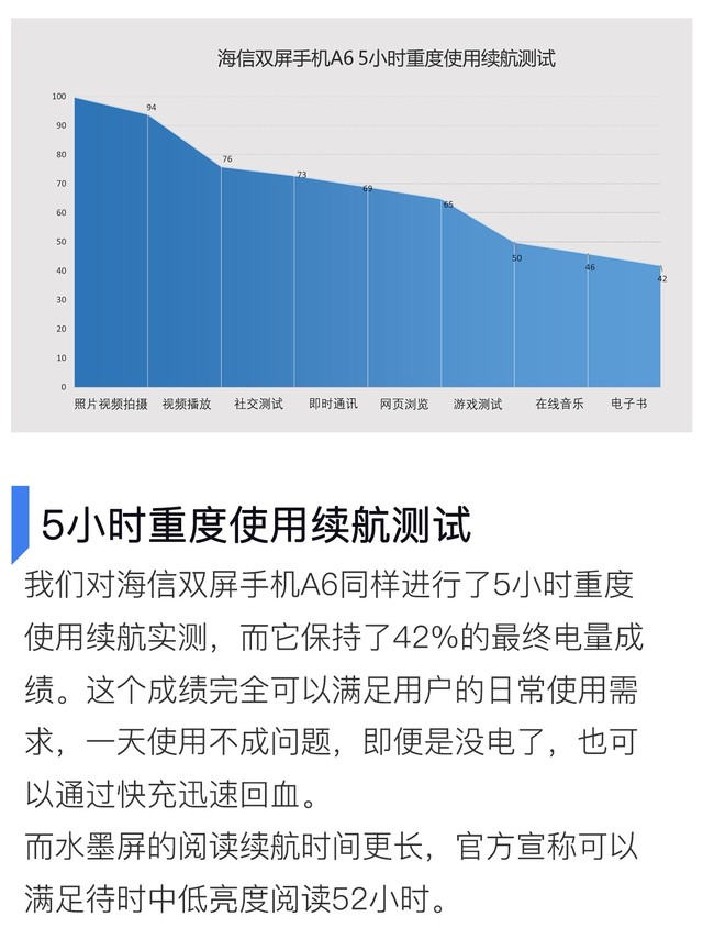 3K买手机还“送”Kindle 海信双屏手机A6全面评测（不发） 