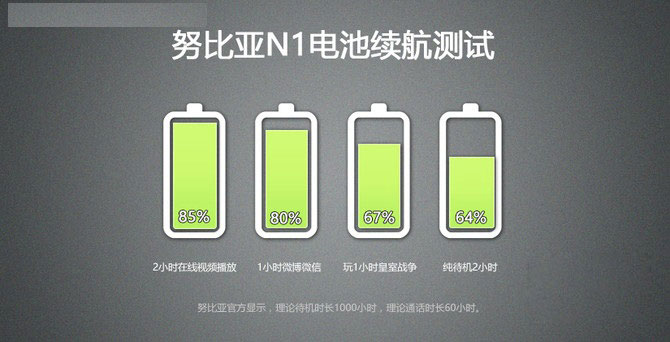 nubia N1续航怎么样 评测总结