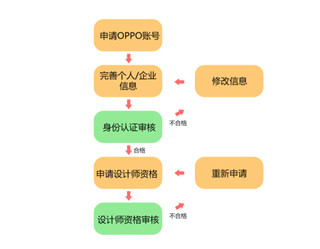 OPPO主题商店