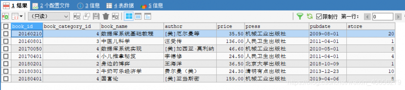 查询图书信息表<em></em>，查询书的价格不在50到100之间的图书信息