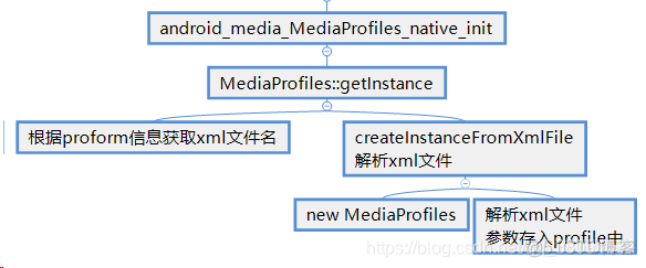 判断 Android手机支持的码率 手机码率在哪看_Parse_05