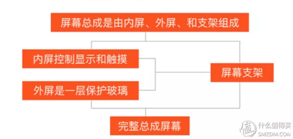 苹果x碎屏多少钱？苹果x碎屏多少钱修