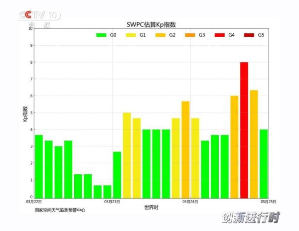 大地磁暴预警来了！要不要防？