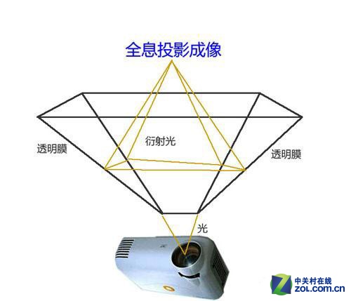 全息投影不是梦 自己动手制造虚幻科技 