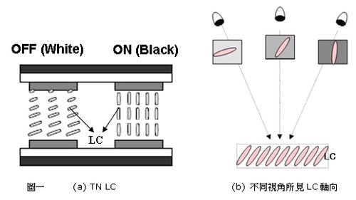 为TFT伸冤/防IPS大忽悠 手机屏幕小百科 