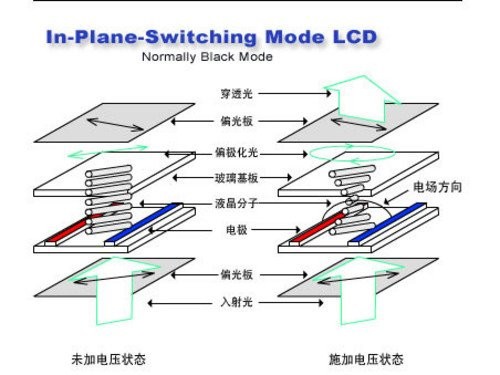 为TFT伸冤/防IPS大忽悠 手机屏幕小百科 