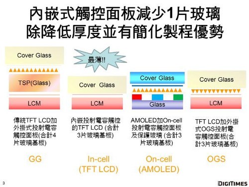 为TFT伸冤/防IPS大忽悠 手机屏幕小百科 