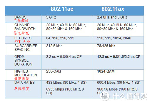 是时候上WiFi 6，各类路由器推荐、解读（附目前支持WiFi 6手机）