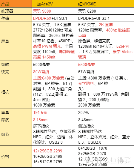 多年红米用户换成一加手机，谈谈两者的差异在哪里