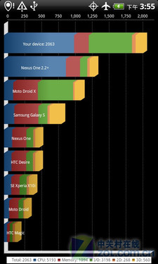 4G手机插卡就用 HTC霹雳ThunderBolt评测 