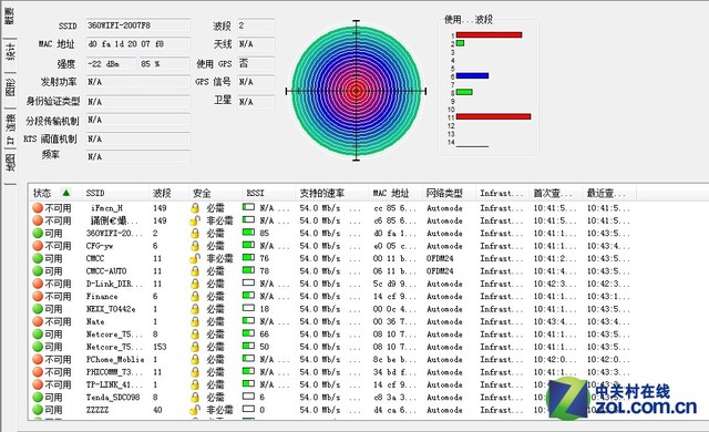 浴火重生家用亲民 360安全路由器P1评测 