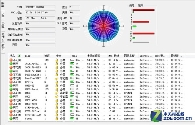 浴火重生家用亲民 360安全路由器P1评测 