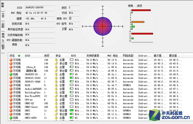 浴火重生家用亲民 360安全路由器P1评测 