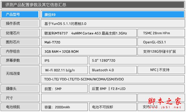 康佳R9怎么样值得买吗？康佳R9全面评测 