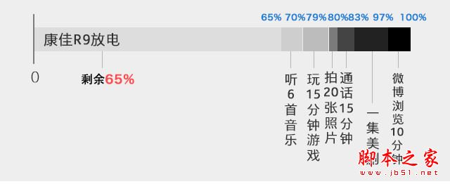 康佳R9值得买吗？康佳R9手机全面详细评测图解