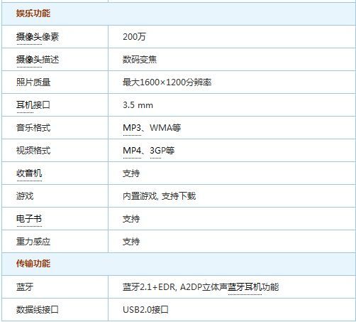 首款触屏Walkman索尼爱立信W150评测