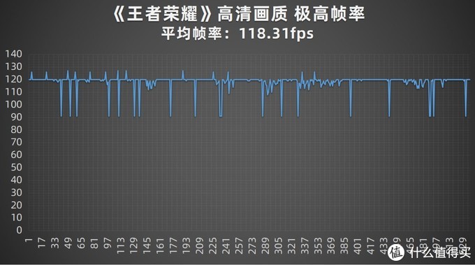 内置S Pen的高端旗舰新标杆 三星Galaxy S22 Ultra评测