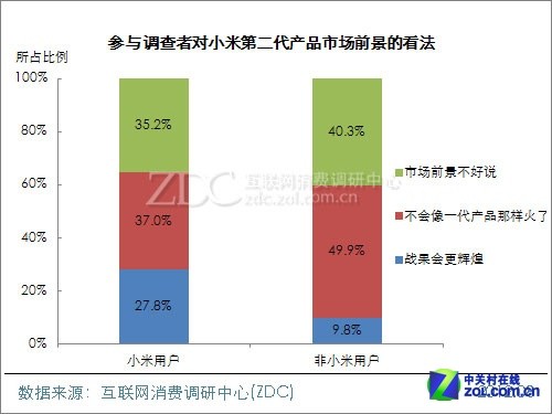 期货价+饥饿营销 小米2能否复制成功<em></em>? 