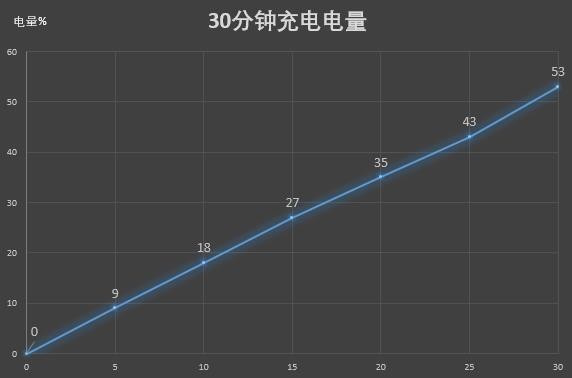 华为Mate RS评测：旗舰之上 无以复加（不发） 