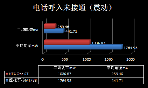 X86挑战ARM 29项测试揭秘鲜为人知的功耗 