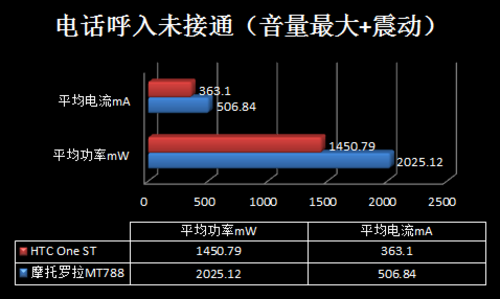 X86挑战ARM 29项测试揭秘鲜为人知的功耗 