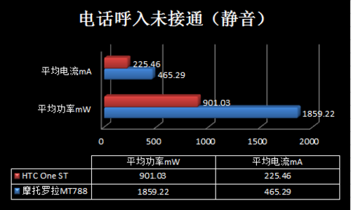 X86挑战ARM 29项测试揭秘鲜为人知的功耗 