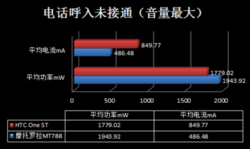 X86挑战ARM 29项测试揭秘鲜为人知的功耗 