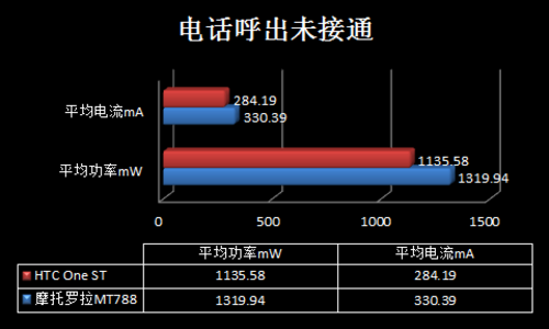 X86挑战ARM 29项测试揭秘鲜为人知的功耗 