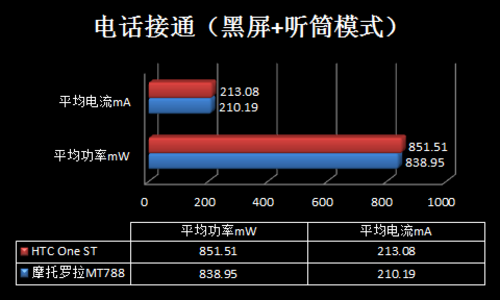 X86挑战ARM 29项测试揭秘鲜为人知的功耗 