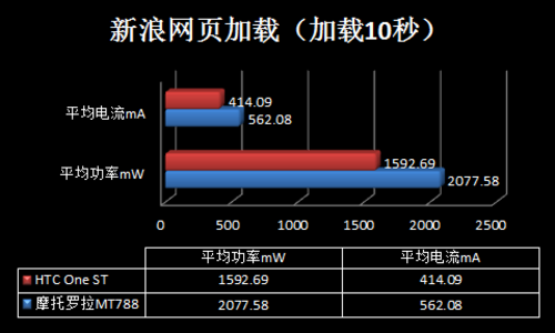 X86挑战ARM 29项测试揭秘鲜为人知的功耗 