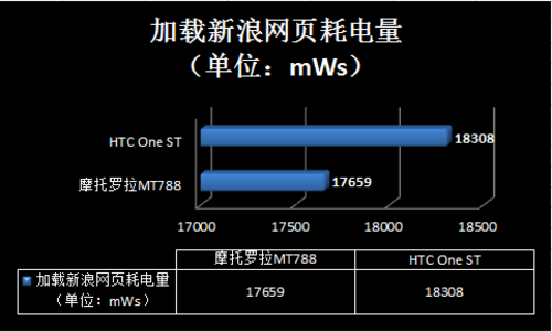 X86挑战ARM 29项测试揭秘鲜为人知的功耗 