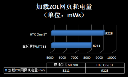 X86挑战ARM 29项测试揭秘鲜为人知的功耗 