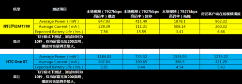 X86挑战ARM 29项测试揭秘鲜为人知的功耗 