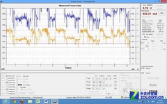 X86挑战ARM 29项测试揭秘鲜为人知的功耗 