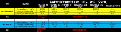 X86挑战ARM 29项测试揭秘鲜为人知的功耗 