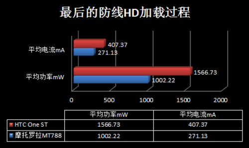 X86挑战ARM 29项测试揭秘鲜为人知的功耗 