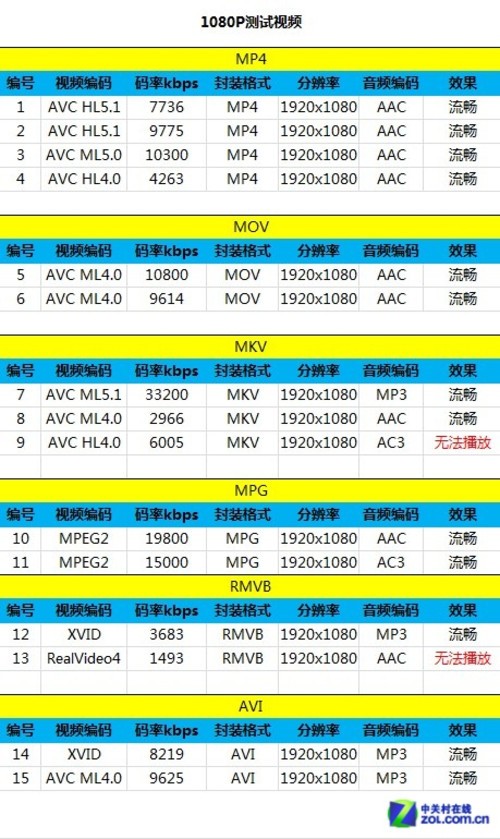 尖Phone对决:大屏之争酷派大神对比小米3 