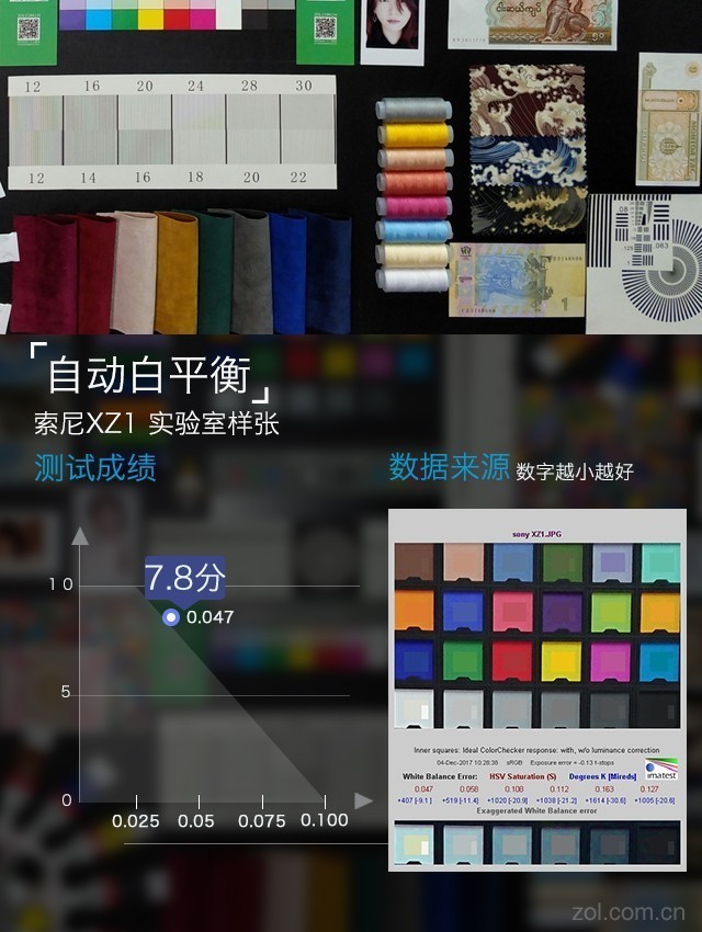 小尺寸旗舰最后的坚守 索尼XZ1全面评测 